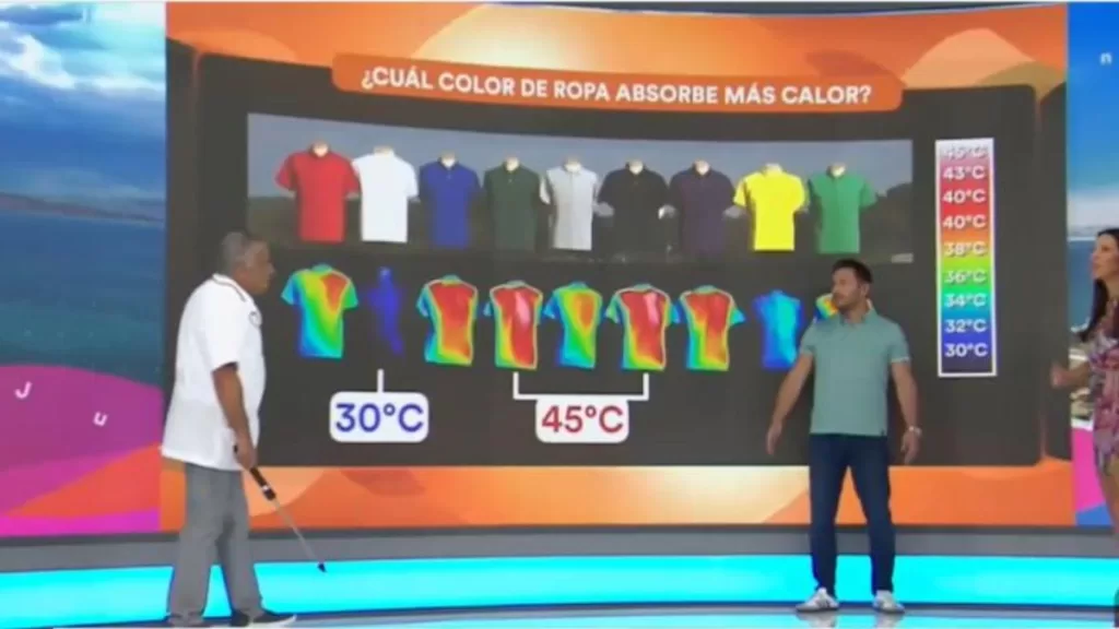 Ropa Para El Verano Tu Día